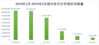 滨海投研 中国汽车融资租赁行业与广义融资租赁的深度融合与前景展望
