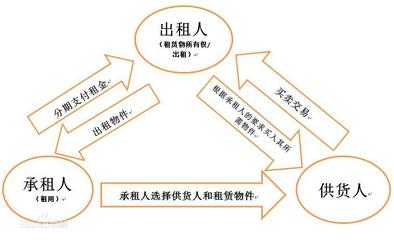 金融行业全览与零专业背景的入行指南 以融资租赁为例