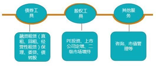 融资租赁行业深度解析 从趋势洞察到优秀业务模式解构